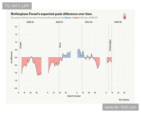 数据网站解析保级形势：狼队迎战诺丁汉森林成六分关键战役